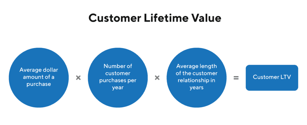 customer-lifetime-value