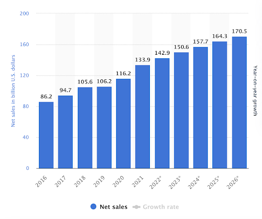 ALDI’s marketing strategy: The key growth ingredients of the FMCG titan