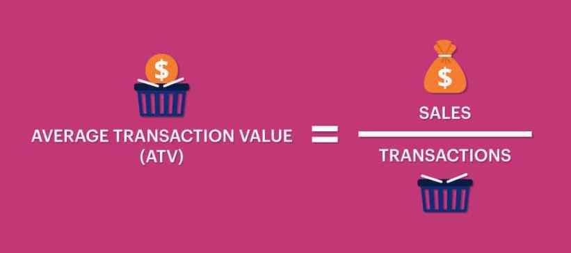 transaction value formula