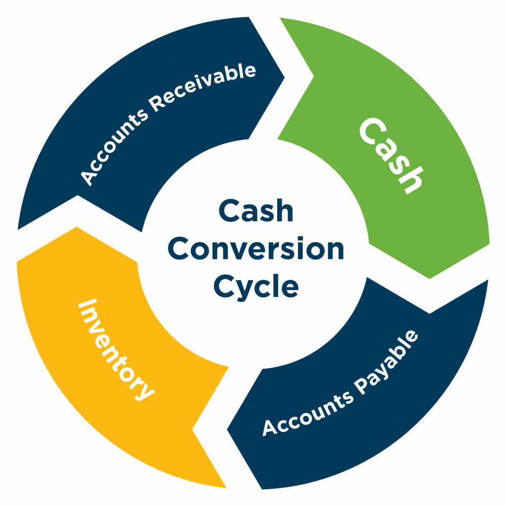 Cash-Conversion-KPI
