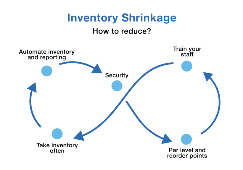 retail KPIs 