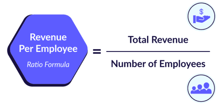 revenue per employee formula