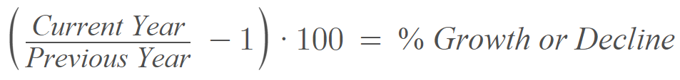 year over year sales formula