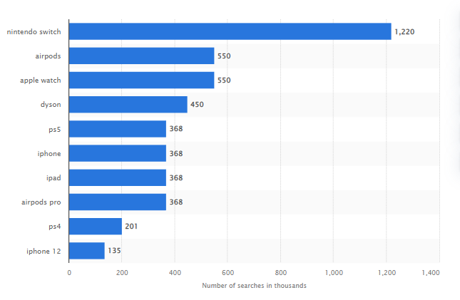 black friday statistics for ecommerce