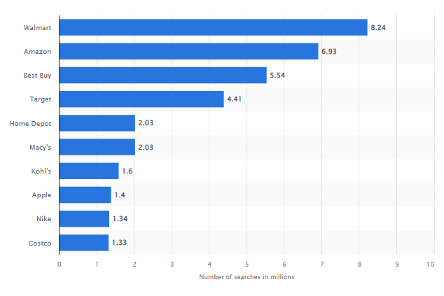 black friday statistics for retail giants