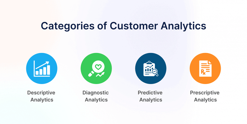 How Retail Business Intelligence Can Redefine Customer Experience