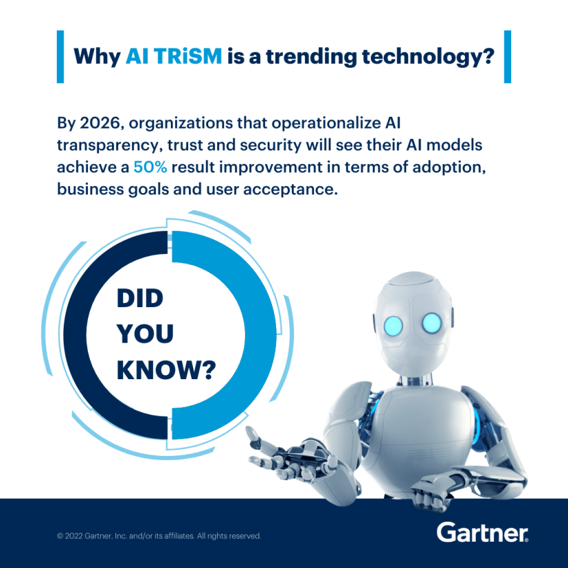 ai trism 