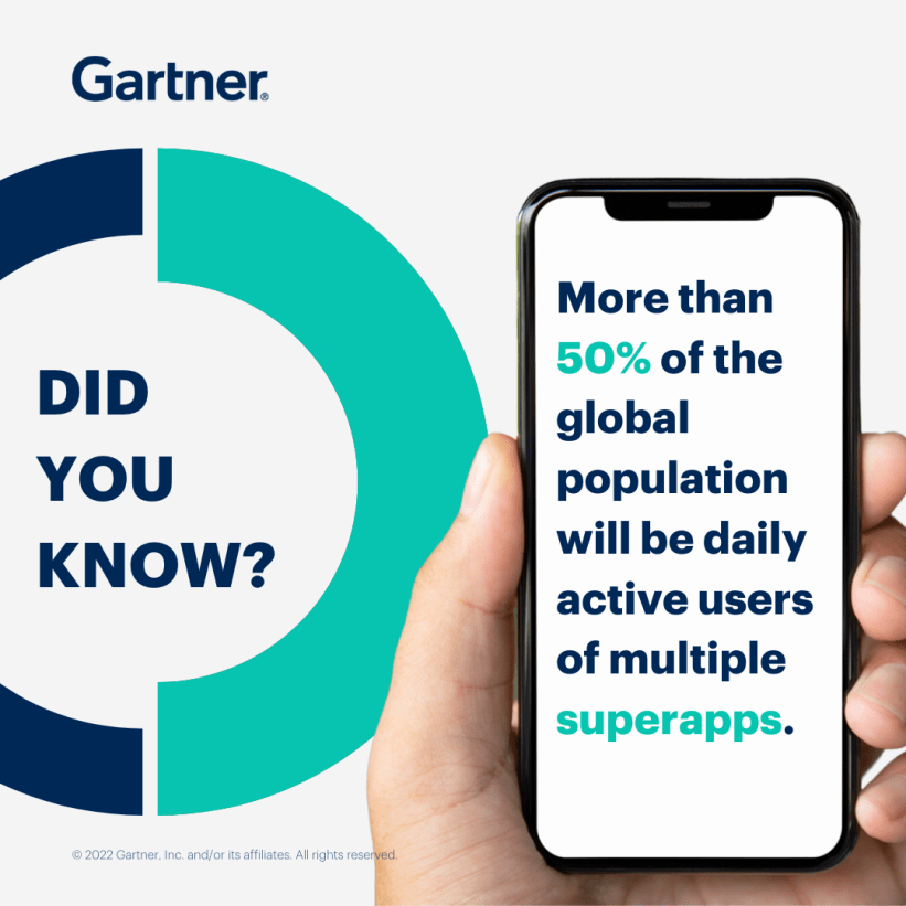 superapps in retail 2023