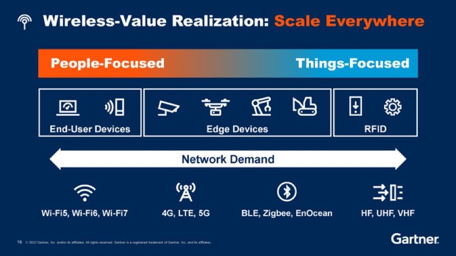 wireless value realization