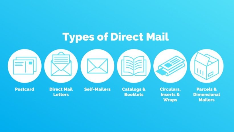Direct Mail Marketing in Retail: Best Practices, Guide, and Mistakes to Avoid