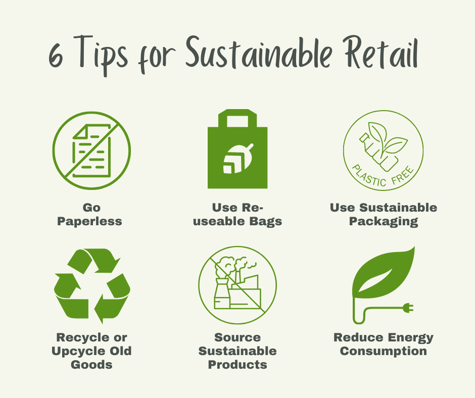 sustainable retail practices