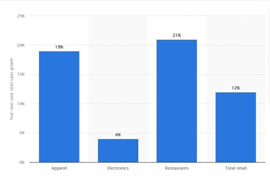 80 Black Friday statistics every retailer should know (2024)