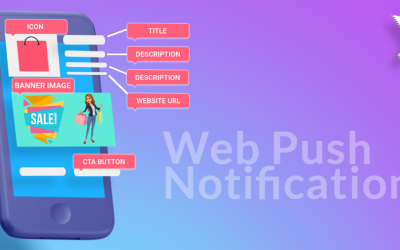 Product Update: ContactPigeon Introduces Push Notifications