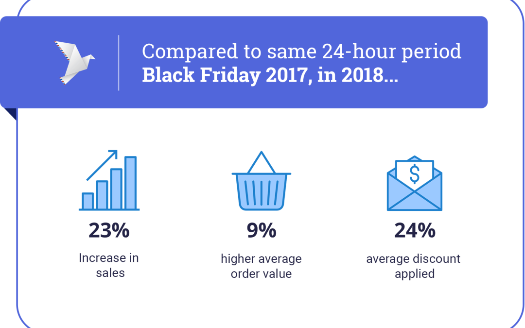 Black Friday Report for Ecommerce 2018 [Infographic]