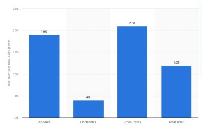 80 Black Friday statistics every retailer should know (2024)