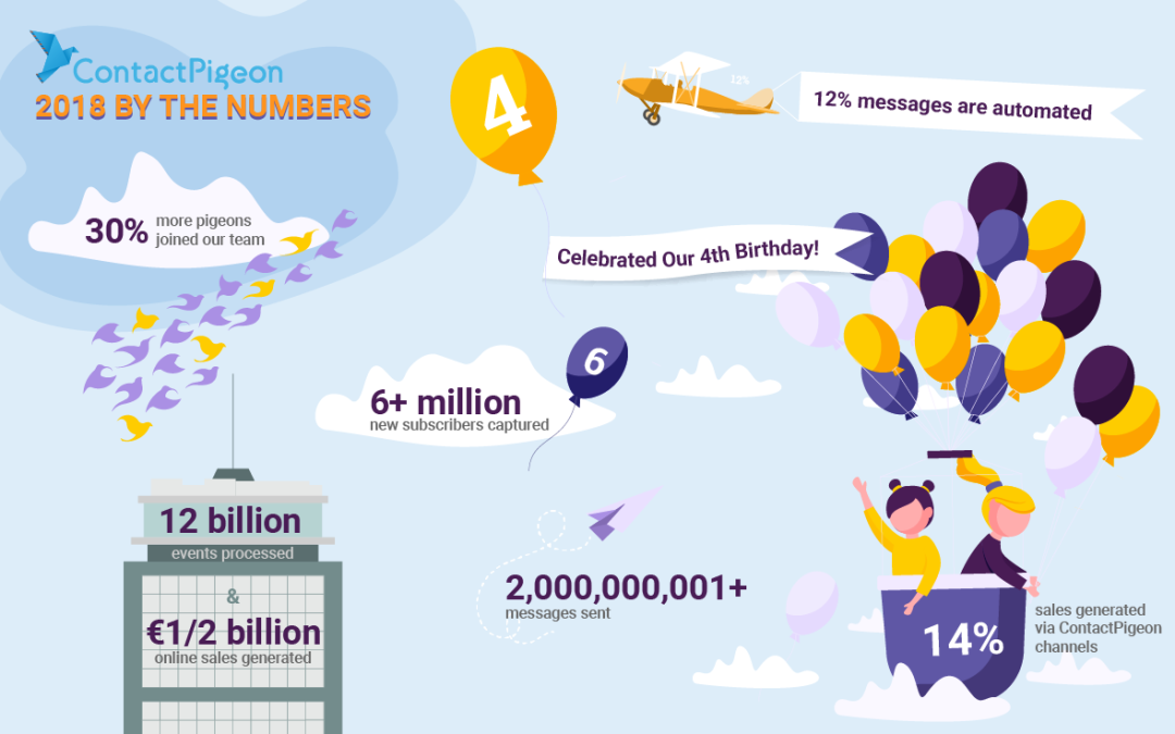 ContactPigeon: 2018 In Review