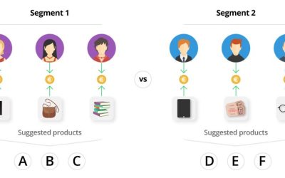 eCommerce Personalization: The Absolute Guide for 2024