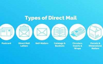 Direct Mail Marketing in Retail: Best Practices, Guide, and Mistakes to Avoid