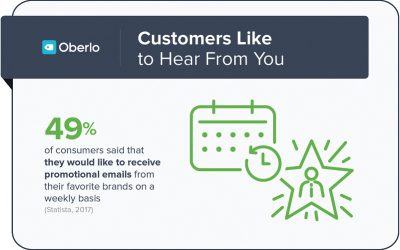 [Infographic] Email Marketing: Realize the ROI & Improve Bottom Line