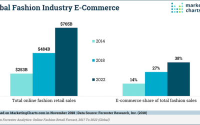 Fashion Ecommerce Marketing: 5 Automation Flows That (Actually) Work