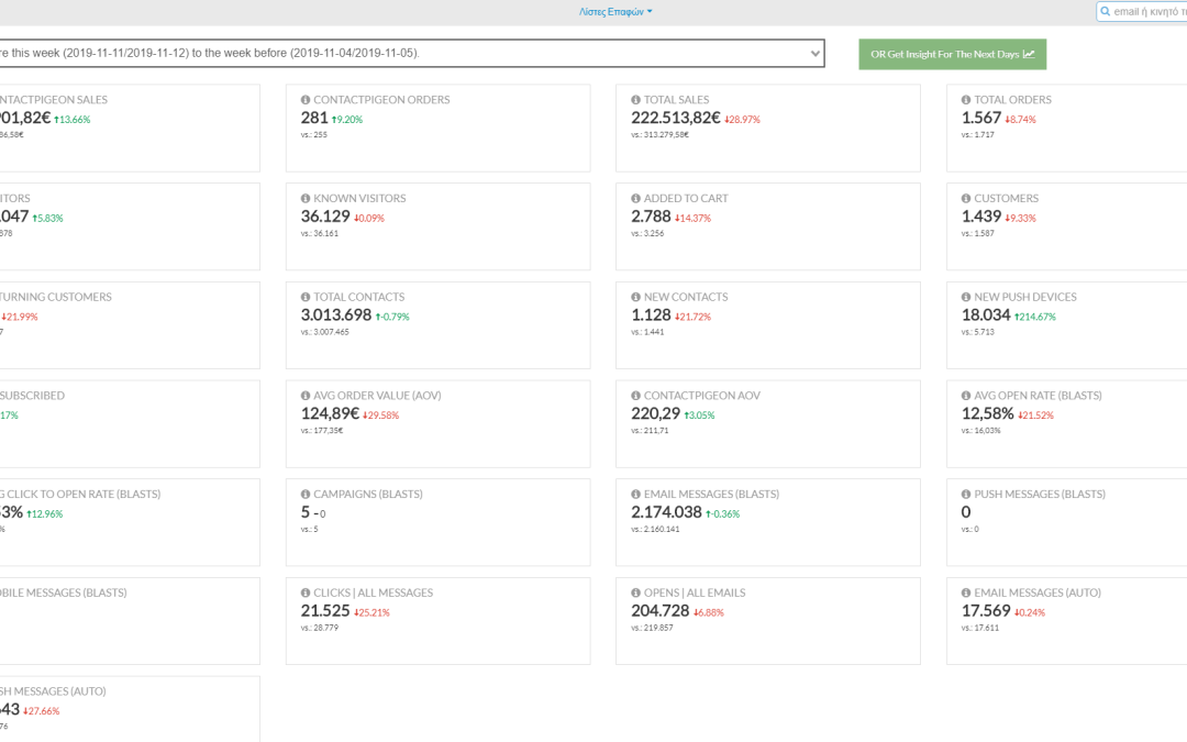 Product Update: Enhanced Dashboard for Better Decision Making