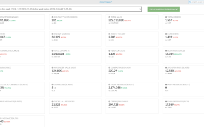 Product Update: Enhanced Dashboard for Better Decision Making