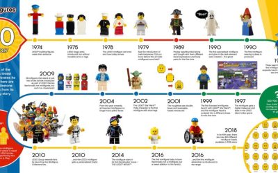 LEGO: The Marketing Strategy Behind the Toy Industry Titan
