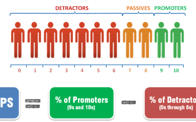 The 30 Most Important Customer Engagement Metrics You Should Track in Retail