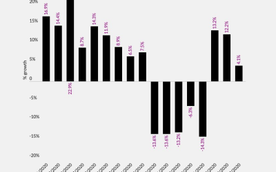 eCommerce Growth in Time of Crisis: What Apparel Retailers Should Know