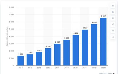The Ultimate eCommerce Marketing Automation Guide for 2024