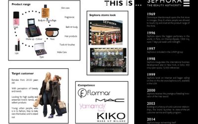 Sephora: The Omnichannel Strategy Which Redefined CX in Cosmetics
