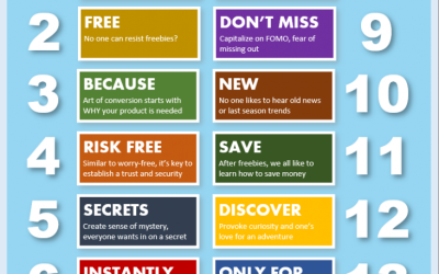 14 Most Powerful Words in Email Marketing [Infographics]