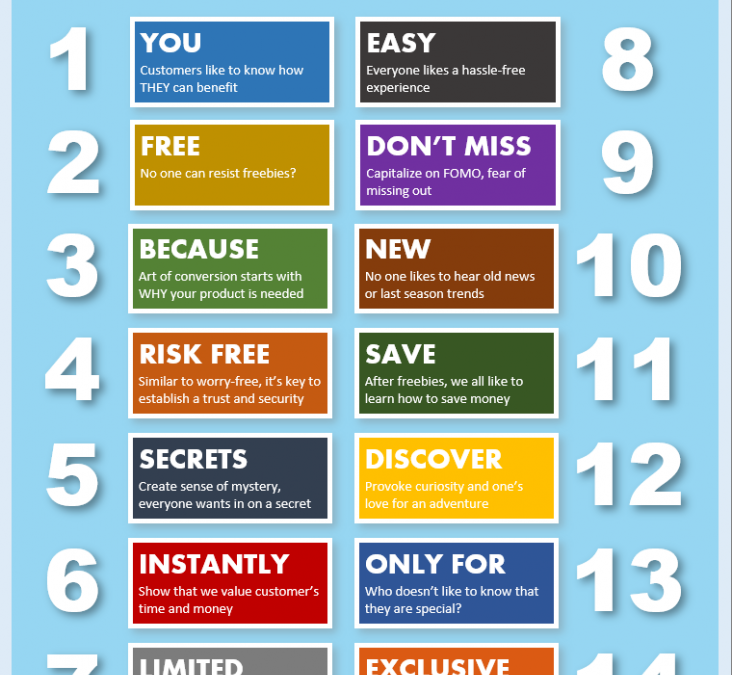 14 Most Powerful Words in Email Marketing [Infographics]