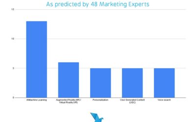 Martech Trends 2022: 48 industry experts share their insights