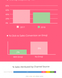 Valentine’s Day Infographic: Email Marketing & eCommerce Insights