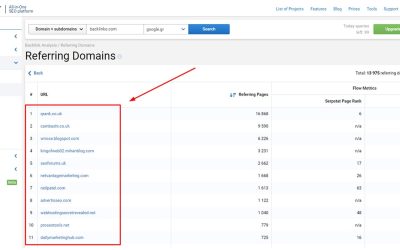 Build Natural Links with Guest Blogging (2022)
