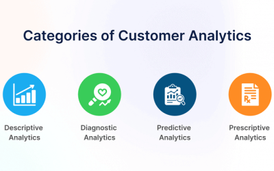 How Retail Business Intelligence Can Redefine Customer Experience