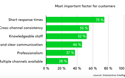 How to Automate Your Customer Support in 2024