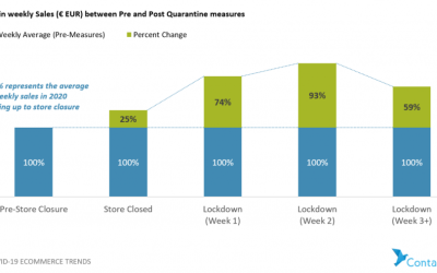 How to Prepare for Black Friday 2024: A Retailer’s Guide