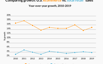 How to Make Visual Commerce Work in Retail