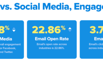 5 Ways to Grow Your Email List 2024