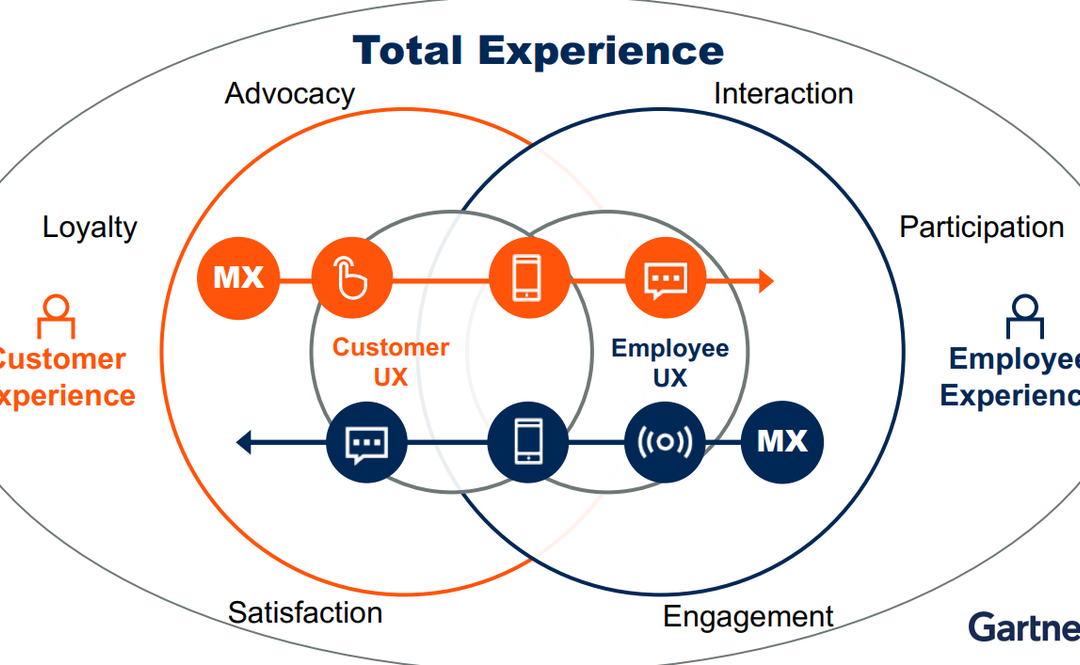 Gartner Trends 2021: What They Mean for Retailers