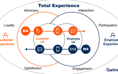 Gartner Trends 2021: What They Mean for Retailers