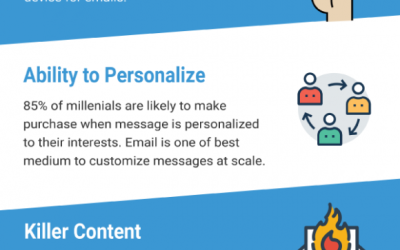 Why Email Marketing is the Best Way to Reach Millennials [Infographics]