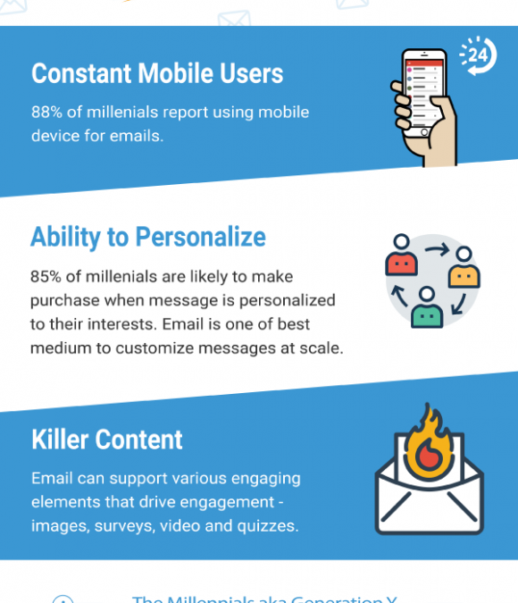 Why Email Marketing is the Best Way to Reach Millennials [Infographics]