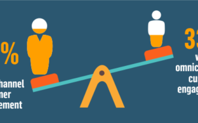 The 2024 Retailer Guide to Customer Engagement Best Practices