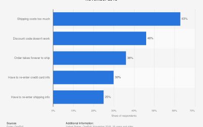 Ecommerce Checkout Flow: A Designer’s Checklist