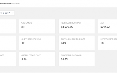 Introducing Ecommerce Insights Dashboard