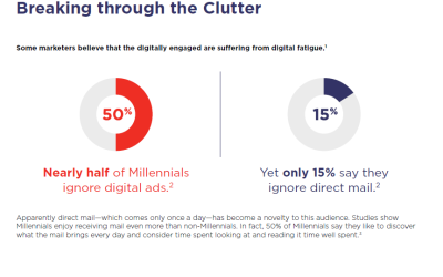 Introducing Direct Mail: A Modern Twist to the Age-old Messaging Channel